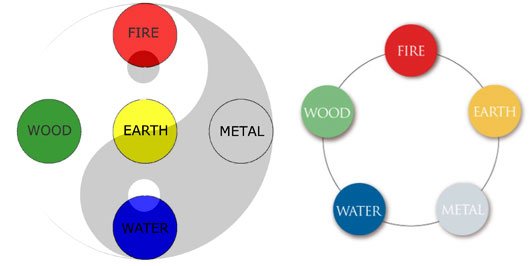 5elements-2versions